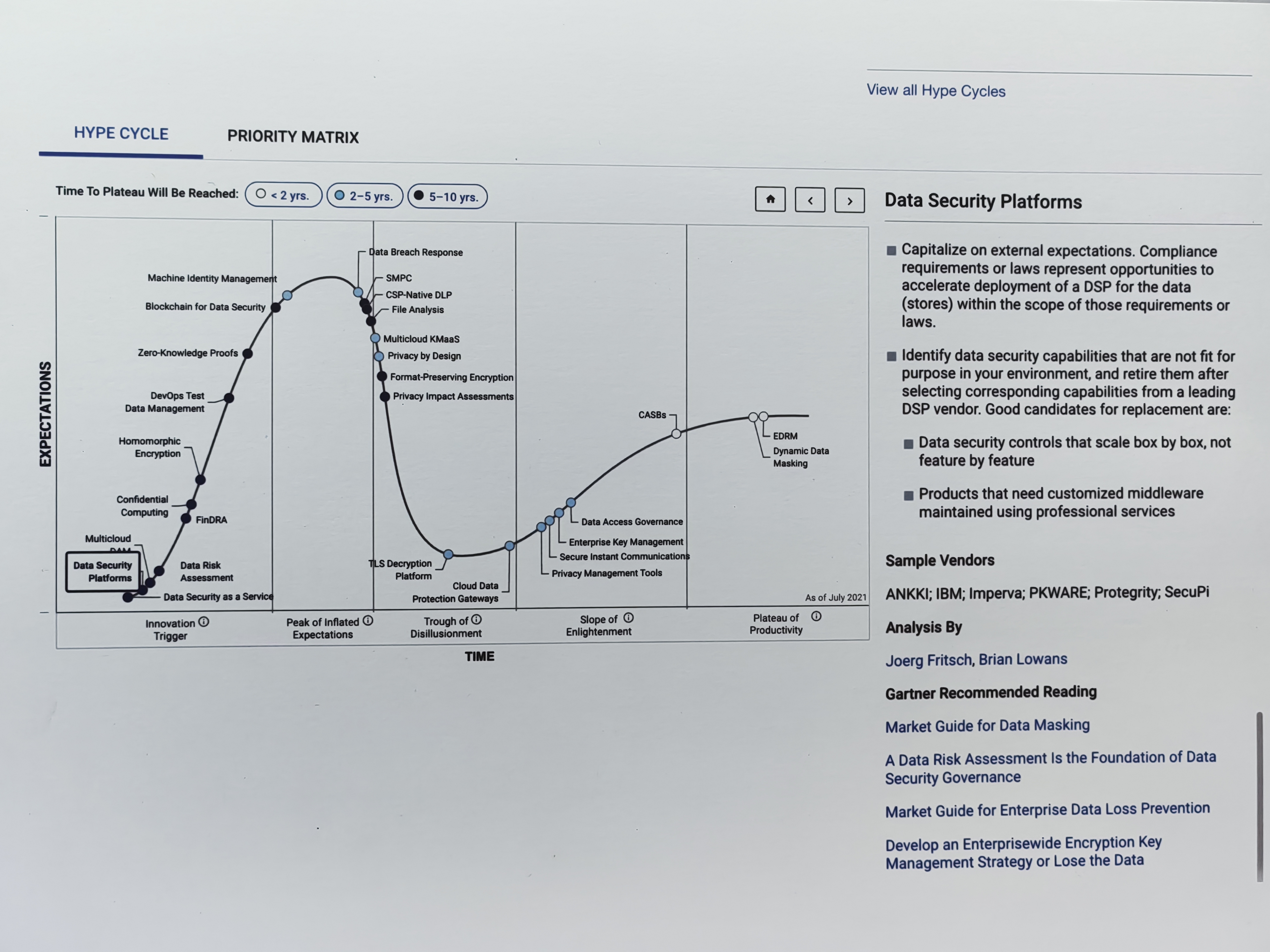 昂楷數據安全綜合治理平臺 DSP 入選Gartner 全球性報告Hype Cycle for Security，全球7家廠商代表中亞太地區唯一推薦