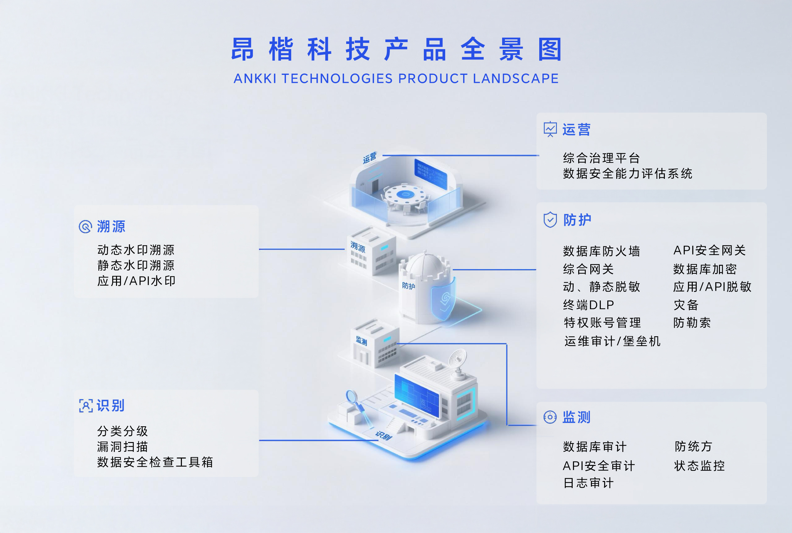 昂楷科技全線產(chǎn)品重磅發(fā)布，構(gòu)建數(shù)據(jù)智能防御新體系